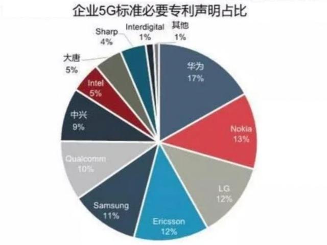 事关5G专利！3月16日华为正式官宣，苹果、三星都要交钱