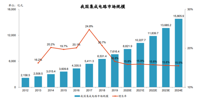 乘5G东风，大普在高端时钟和射频细分领域实现全面领先