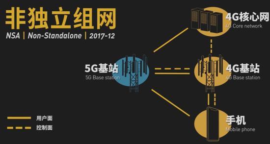 高通首批5G手机惨遭淘汰！三大运营商官宣：用户却无奈成炮灰