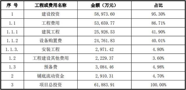 江苏常州5G通信器件产业化项目可行性研究报告