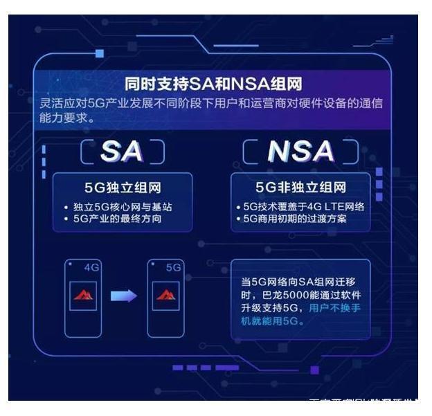 首批5G用户变成小白鼠？