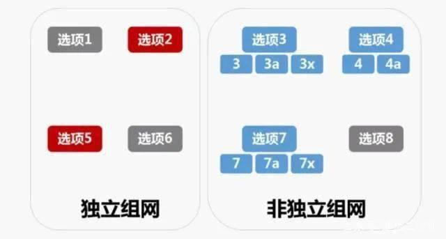 G手机在基站升级后不能用5G网，运营商：基站不背这个锅"