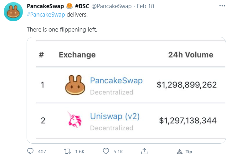 uniswap vs pancakeswap:哪一个才是更好的投资?