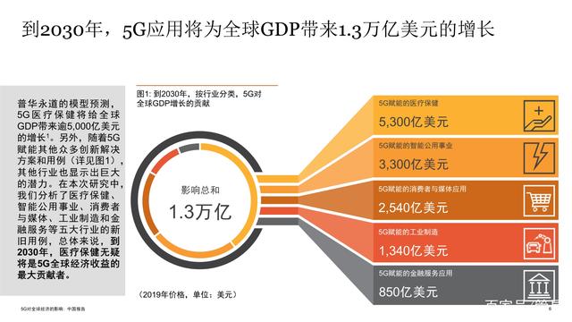 5G对全球经济的影响研究报告之中国篇：赋能未来