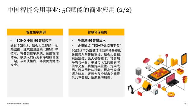 5G对全球经济的影响研究报告之中国篇：赋能未来