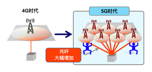 G前传那些事"