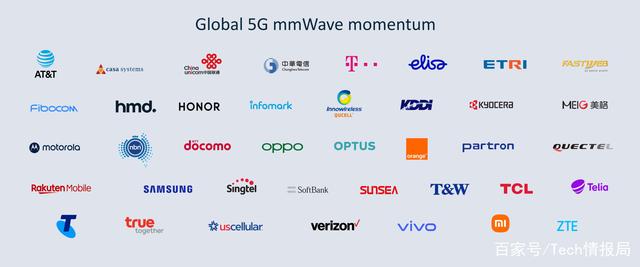 高通公布5G合作名单，多家国产厂商在列，华为将如何应对？