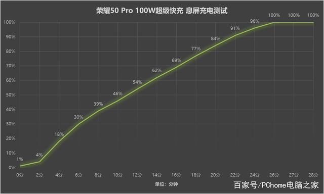 怎么才算出色的“5G手机”？荣耀 50 Pro告诉你