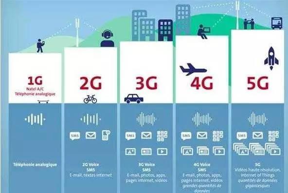 5G订单数量再更新，爱立信139个，诺基亚完成反超，那华为呢