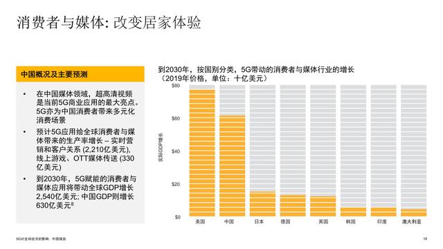 5G对全球经济的影响研究报告之中国篇：赋能未来