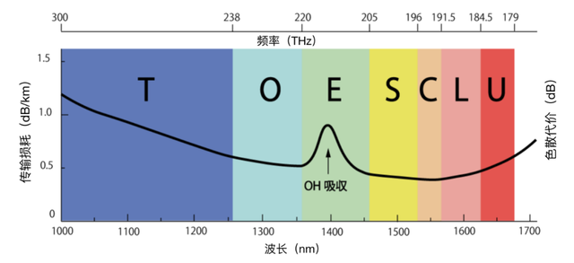 G前传那些事"