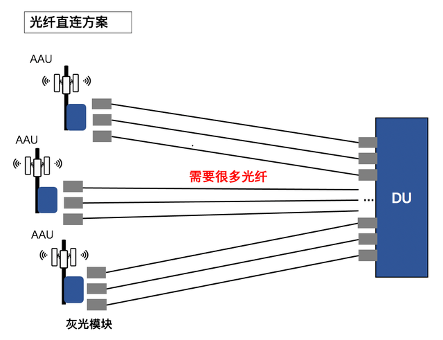 G前传那些事"