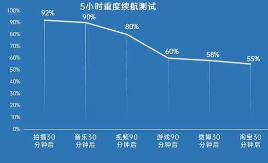 OPPO A95评测：轻薄畅快的大内存5G手机