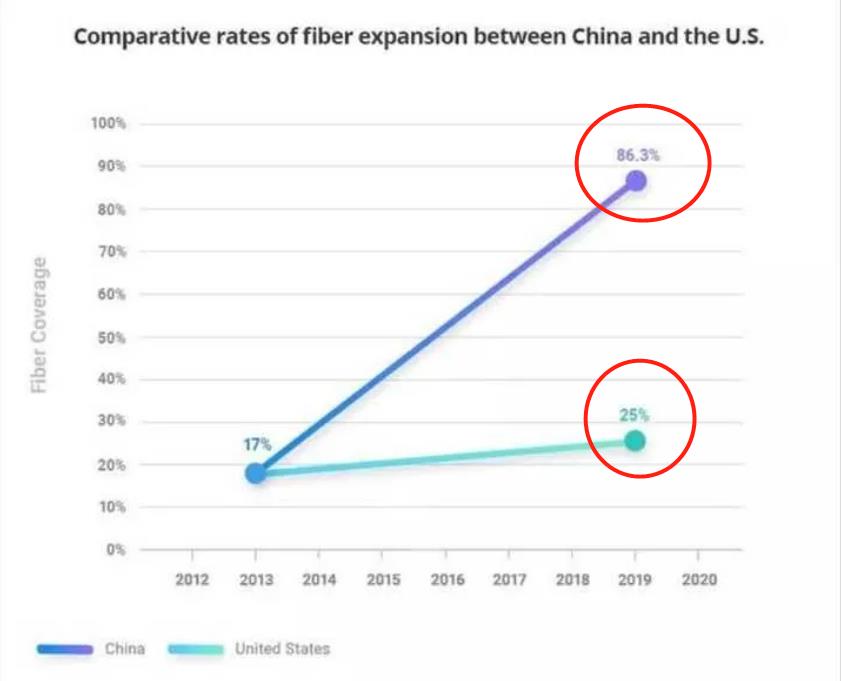 深度分析中美5G：美国用毫米波，因频谱被军方占用？别那么天真