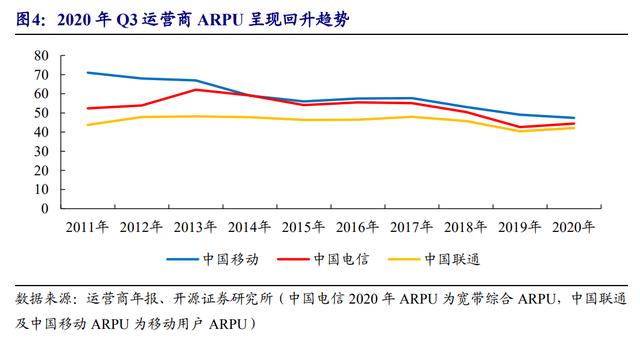 新一轮5G设备集采重启，华为、中兴布局：智能化社会的下一个金矿