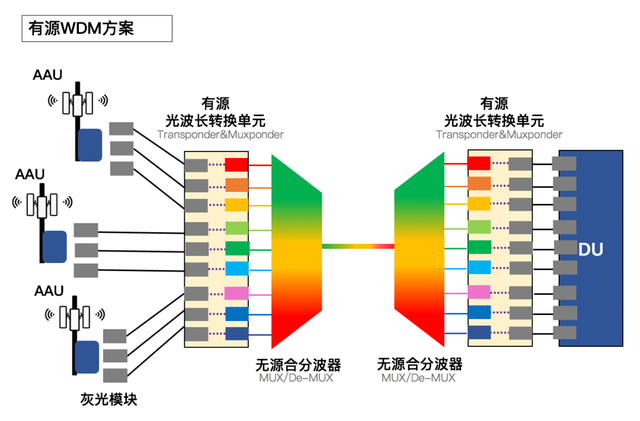 G前传那些事"