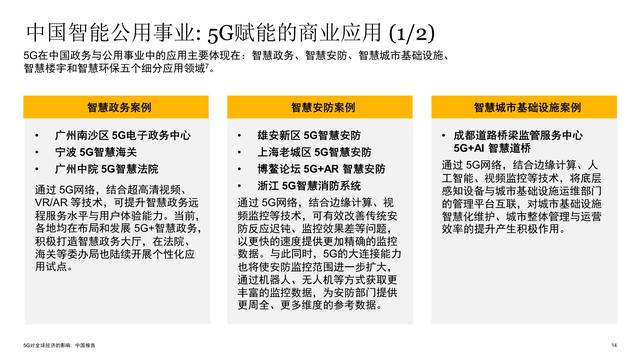 5G对全球经济的影响研究报告之中国篇：赋能未来