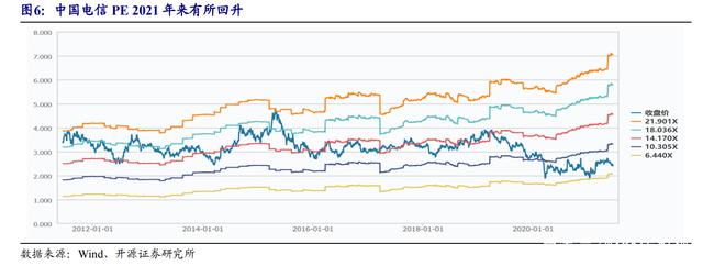 新一轮5G设备集采重启，华为、中兴布局：智能化社会的下一个金矿