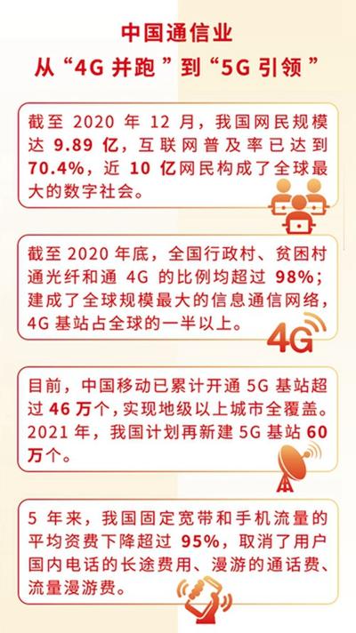 从2G到5G 从“跟跑”到“引领” 中国通信业跻身“领跑者”方阵