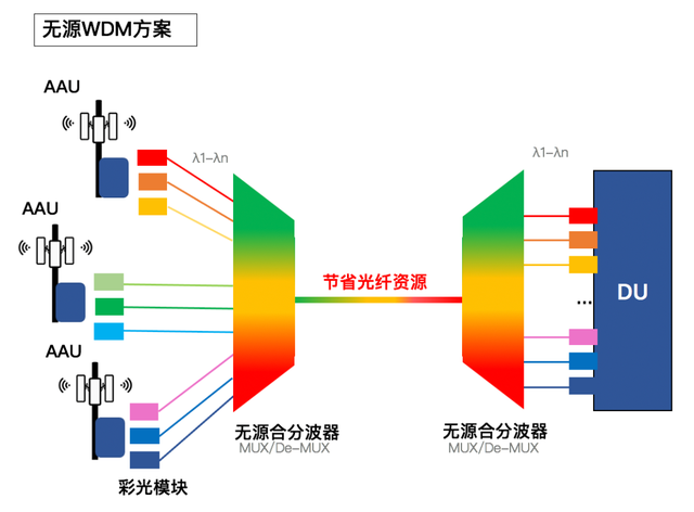 G前传那些事"