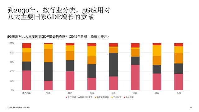 5G对全球经济的影响研究报告之中国篇：赋能未来