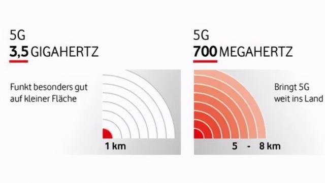 中国移动/广电放出大招!正式启用700M频率5G基站:可快速覆盖全国