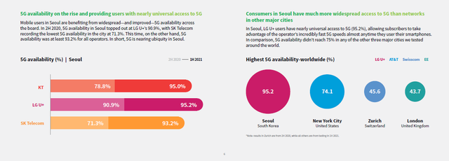 韩国LG U+的5G网络又“夺冠”了，他山之石如何攻玉？