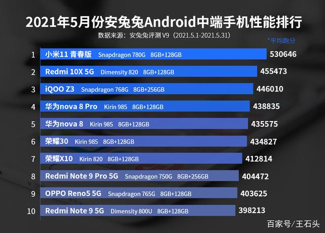 小米“最薄”5G手机降价，从2299来到2149，综合实力非常强！