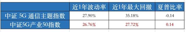 芯片疯涨背后，被忽略的5G投资机会