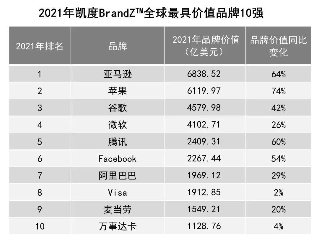 全球科技竞赛，中国企业担负重任走到最前方