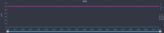 OPPO A95评测：轻薄畅快的大内存5G手机