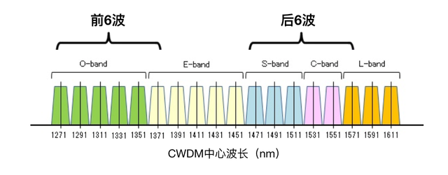 G前传那些事"