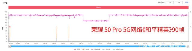 怎么才算出色的“5G手机”？荣耀 50 Pro告诉你