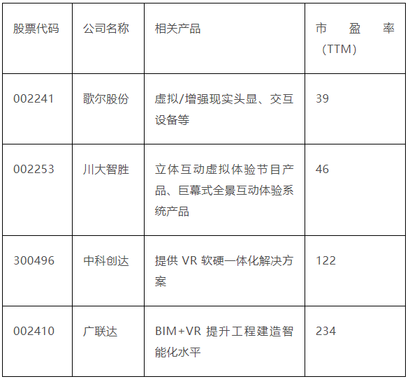 G+AR时代呼啸而至，岭南股份有望迎来价值重估"