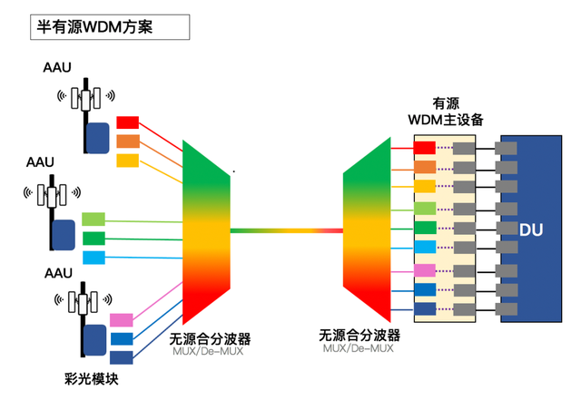 G前传那些事"