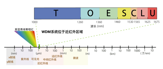 G前传那些事"