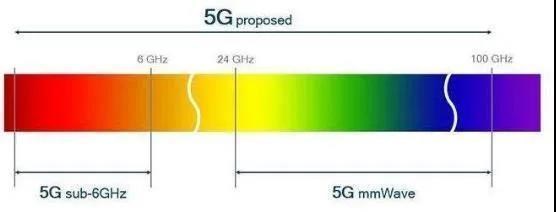 5G功耗大“难题”竟然被这家企业攻克了