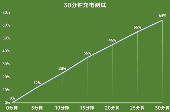 OPPO A95评测：轻薄畅快的大内存5G手机