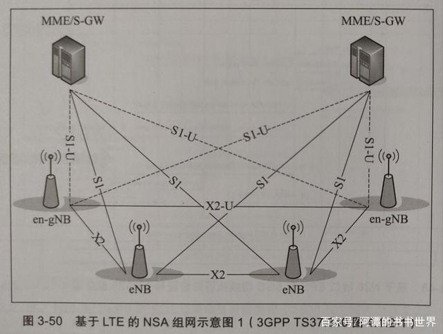 G无线网络维护与优化的案头书"