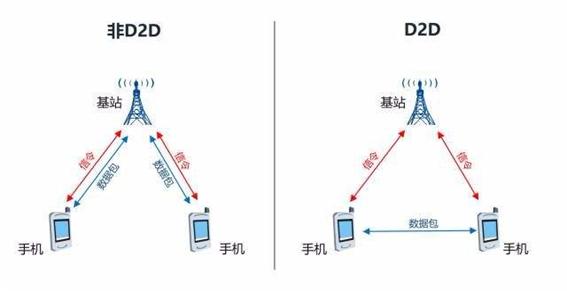 G来了！中小企业该怎么办"