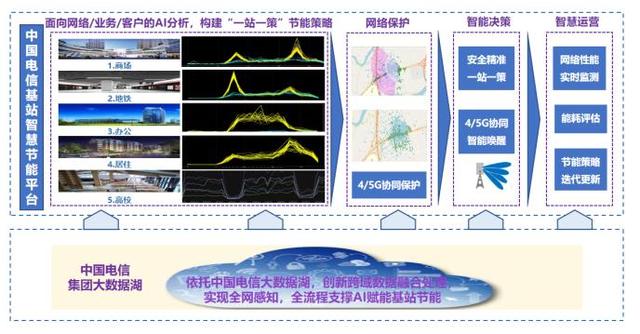 G智慧工厂“无人之境”的背后：中国电信科技力量的崛起"