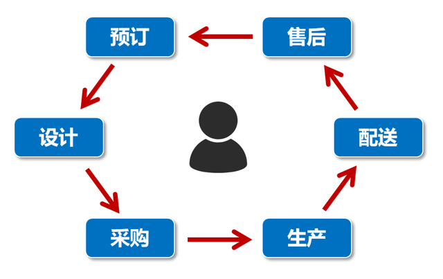 G与数字化转型，到底是什么关系？"