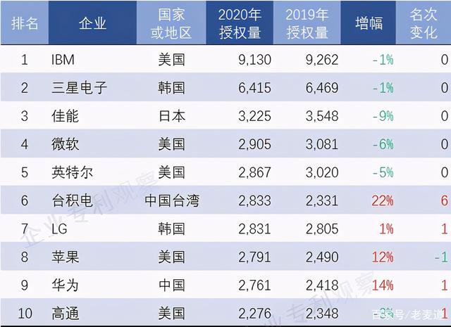 诺基亚5G专利收费转用华为免费？对不起，没有免费的午餐！