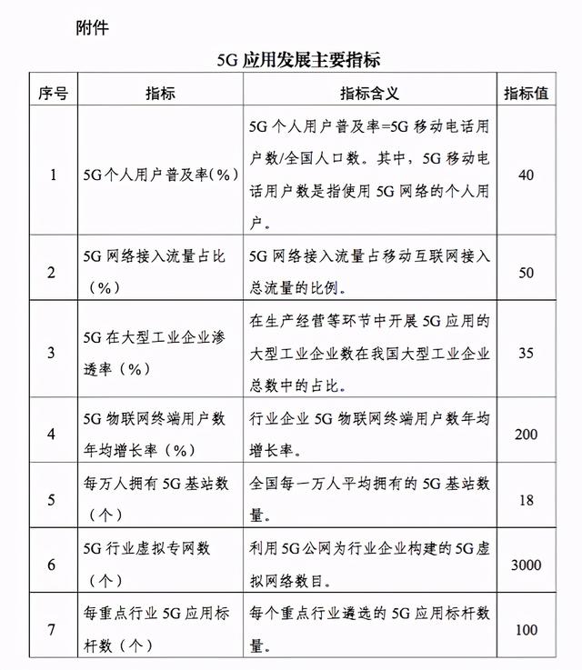 今年5G建网速度为何放缓？其实正在酝酿大招！