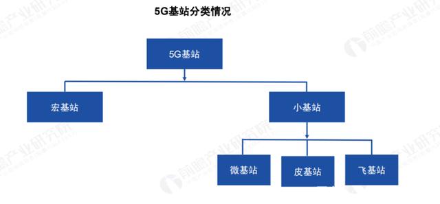 LCD 液晶显示屏助力5G