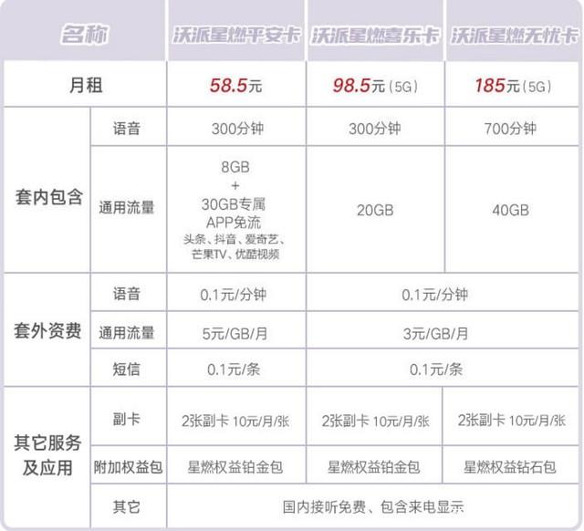 中国联通推出5G新套餐：最低仅需58.5元，是福利还是套路？