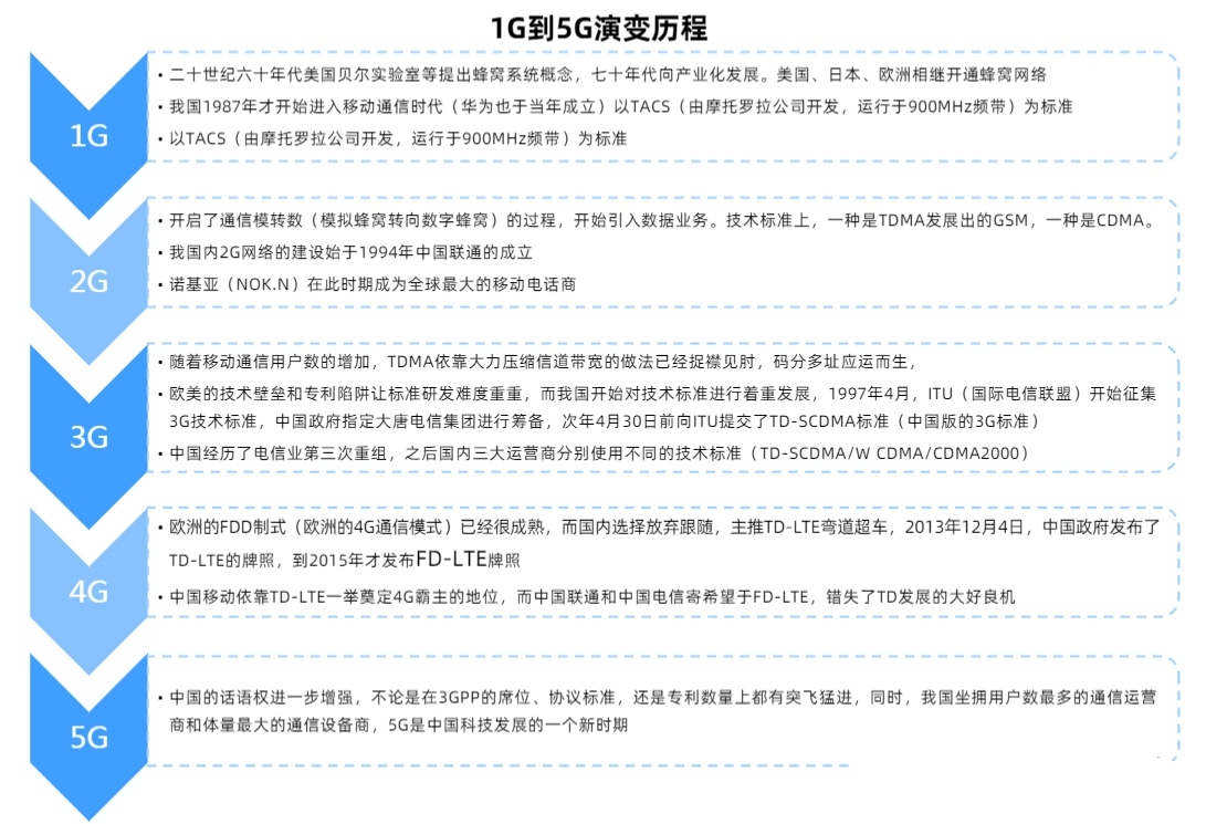 5G之后是6G吗？随着通信技术的发展，我们的生活会发生哪些变化？