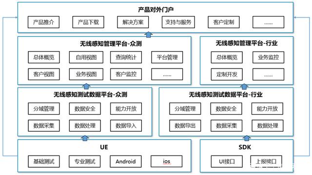 神州泰岳或将构建5G业务场景