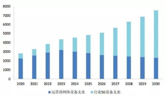 500亿市值5G龙头中兴通讯涨停：机构上调盈利预期