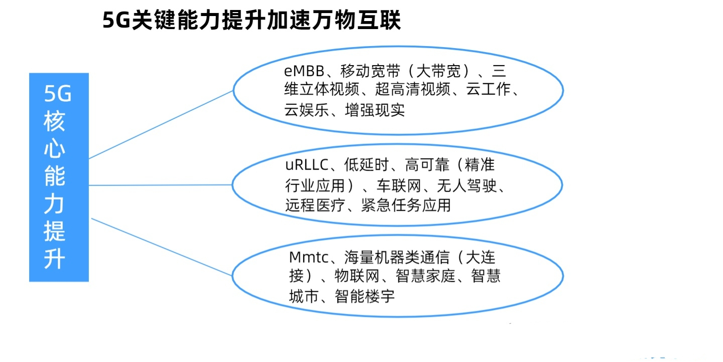 5G之后是6G吗？随着通信技术的发展，我们的生活会发生哪些变化？